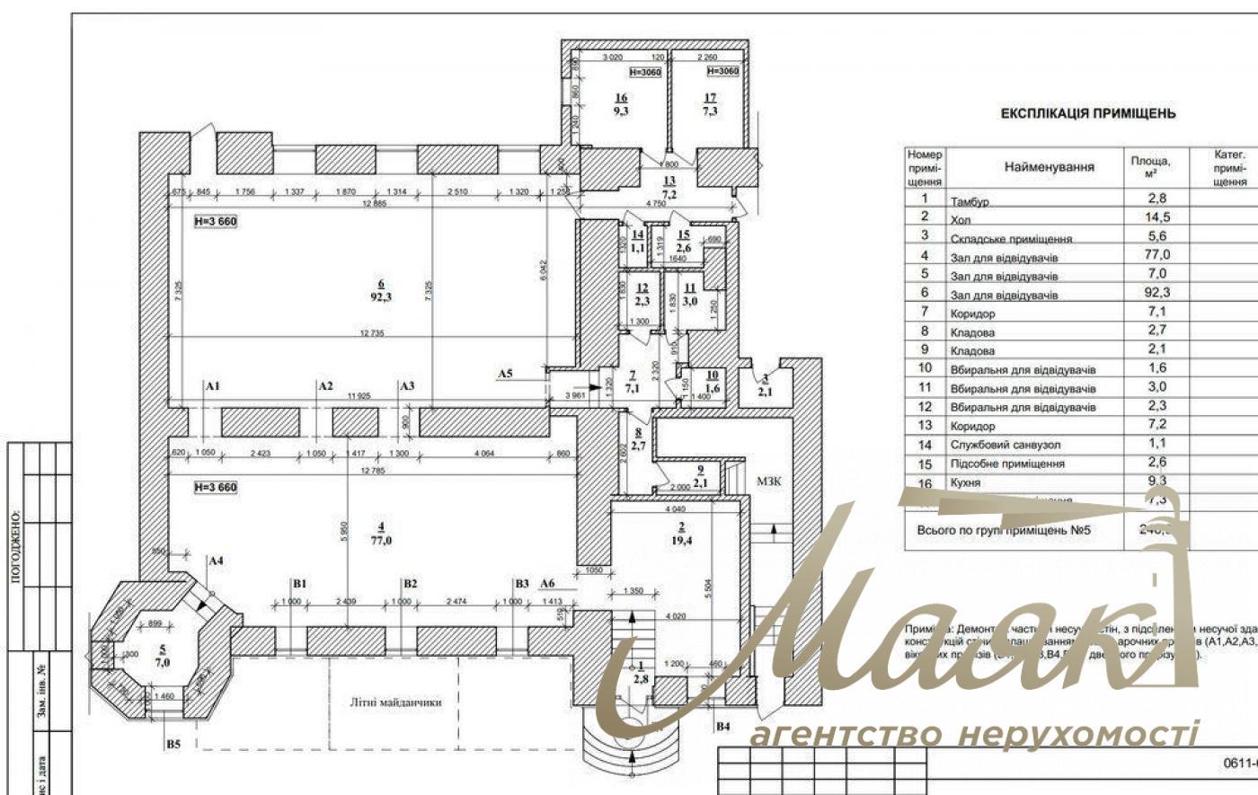 Оренда фасадного приміщення 250 м.кв. бул. Тараса Шевченка, Центр