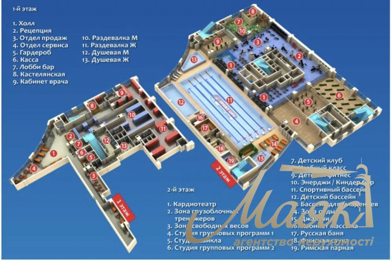 Продаж діючого орендного бізнесу, 10-12% річних, Фітнес центр