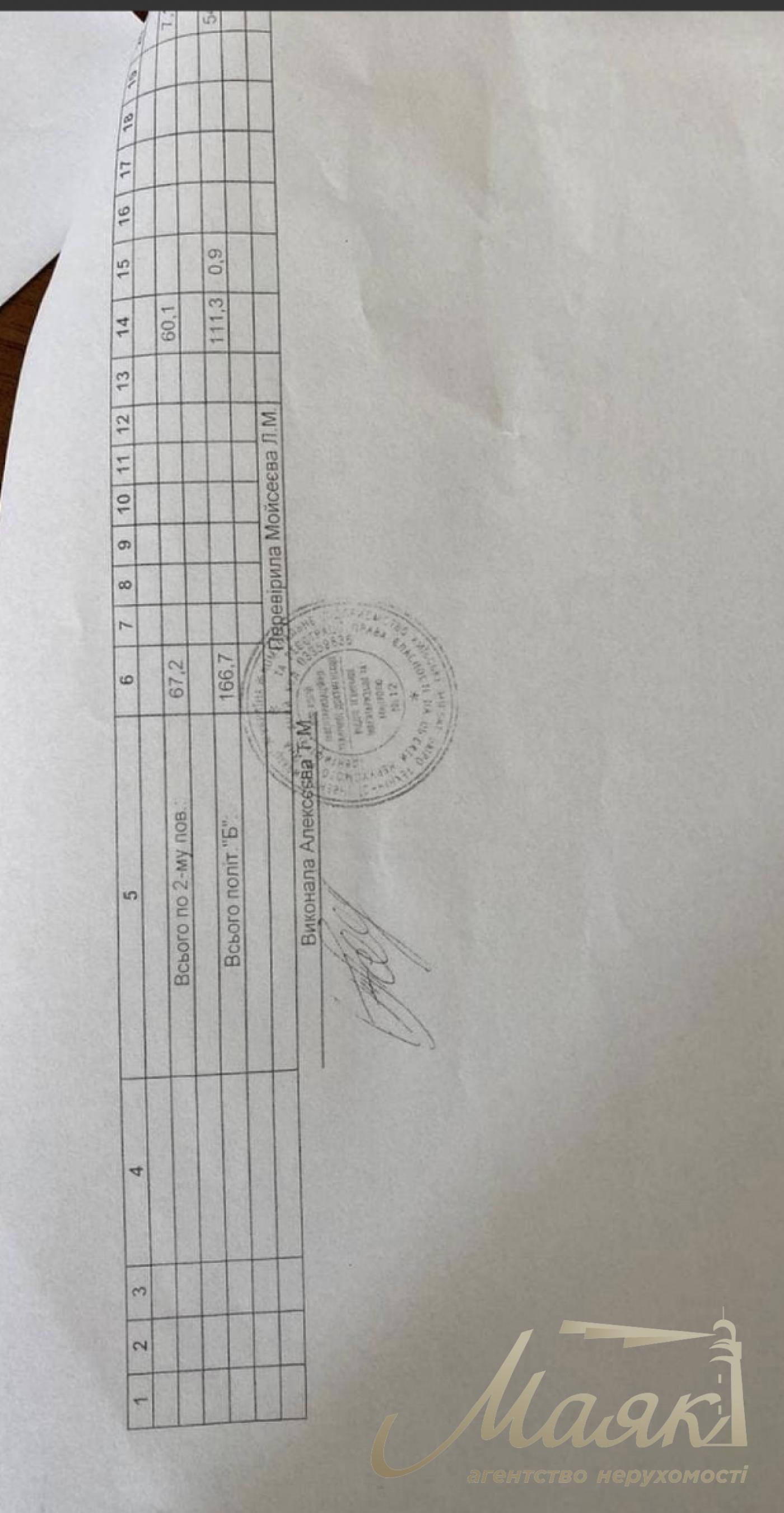 Продажа комерции на ул. Лютеранская, Центр, Липки, Правителственый квартал