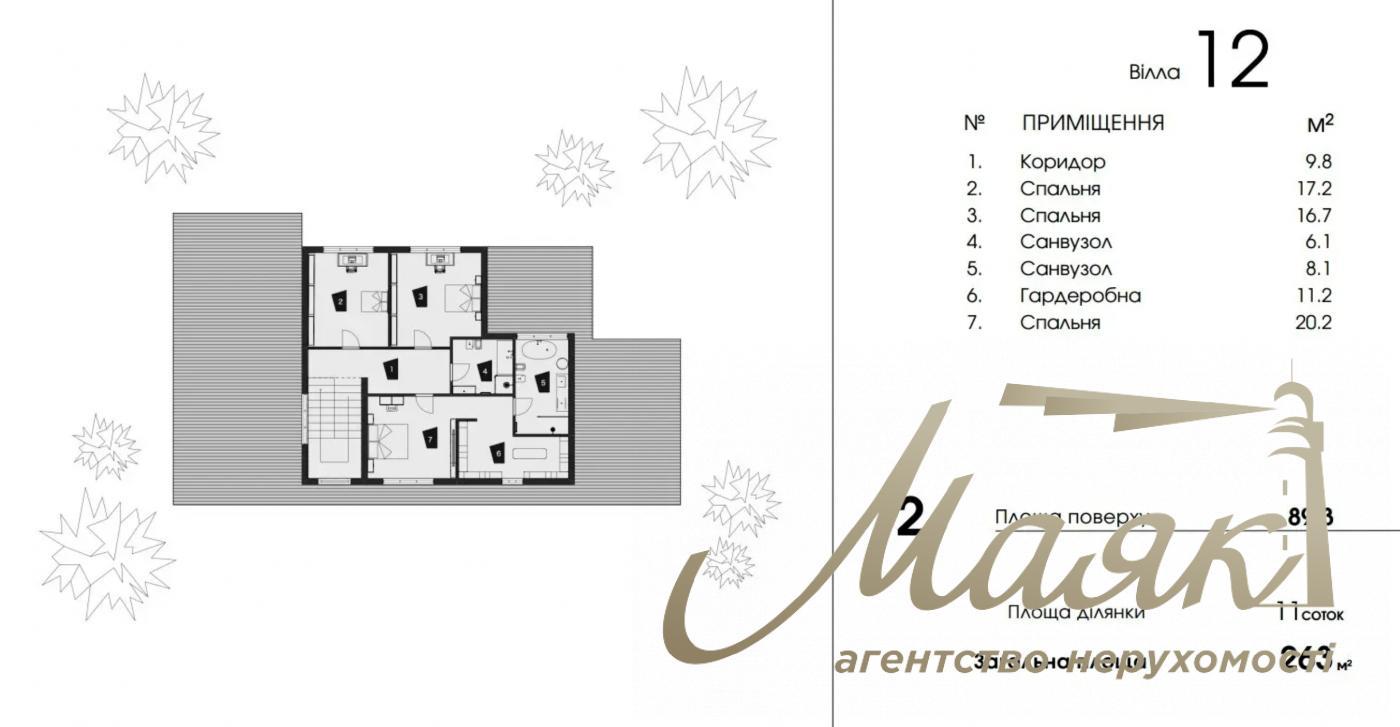 Продаж 2-х поверхового будинку 263м2, Козин, КМ DAMBA RIVER PARK