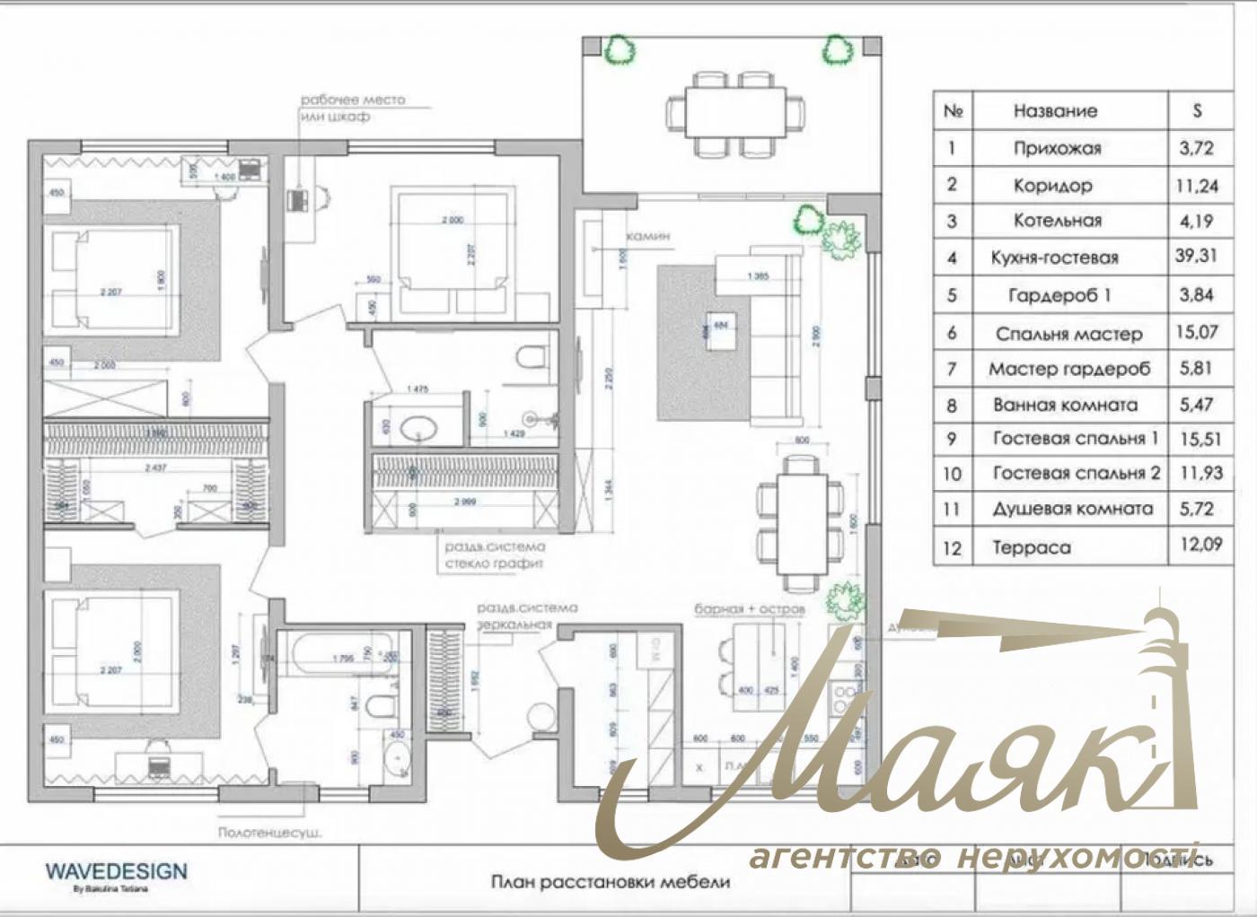 Sale of house in Kozin