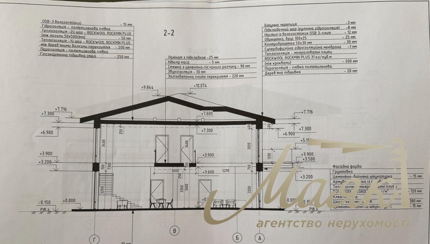 Продажа дома в КГ «Ясный Хутор» — 467 м² с. Ходосовка, терраса, балконы, панорамный вид