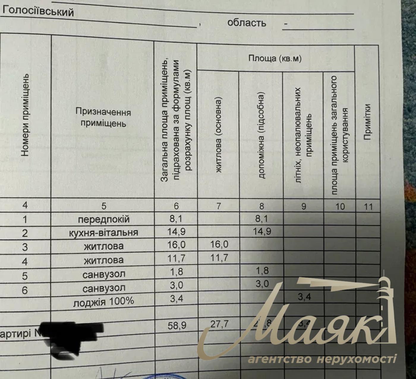 Продажа 2-х комнатной квартиры, 59 м2 в ЖК Новая Англия дом ЛондонГолосеево