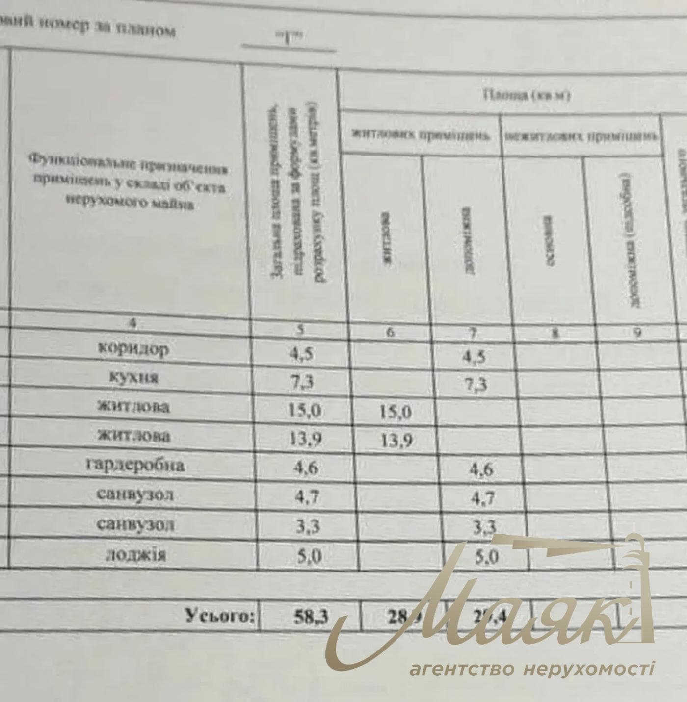 Продаж 1к. квартири в ЖК Trinity, Тютюнника. поруч метро Палац Україна
