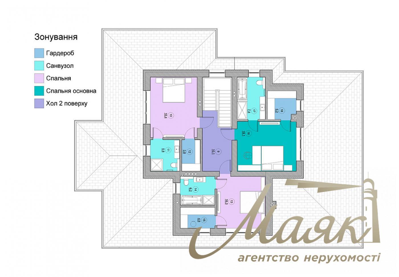 Продажа дома 286 м2  в с.Ходосовка КГ ВИТАГРАД