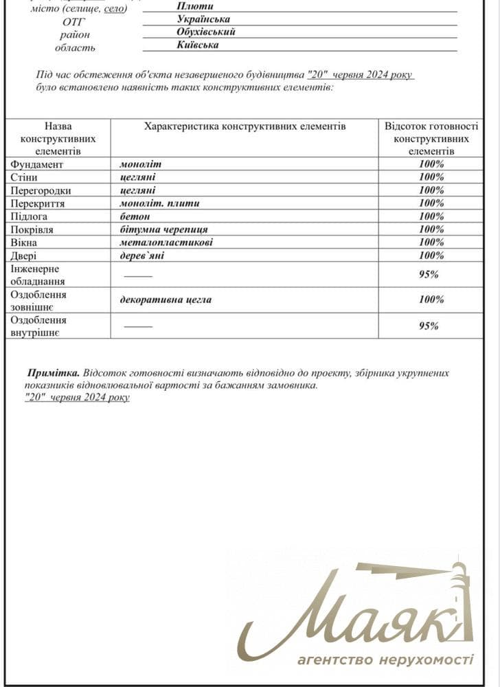 Продаж будинку преміум-класу 286м2 с. Плюти, Обухівський напрямок, Київс