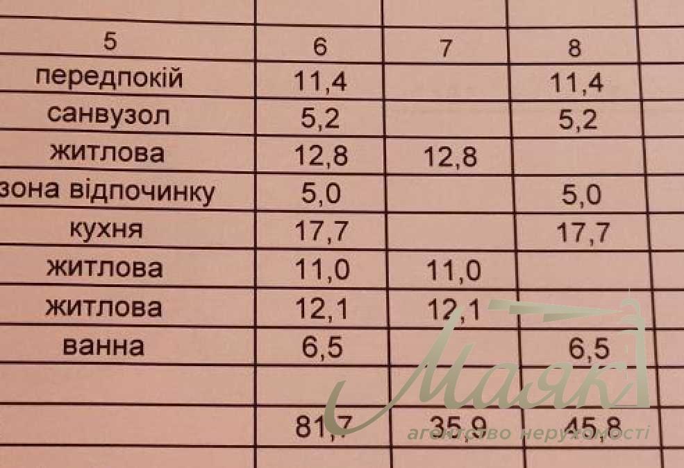 For sale 3k apartment, 82m2, Residential Complex GREAT