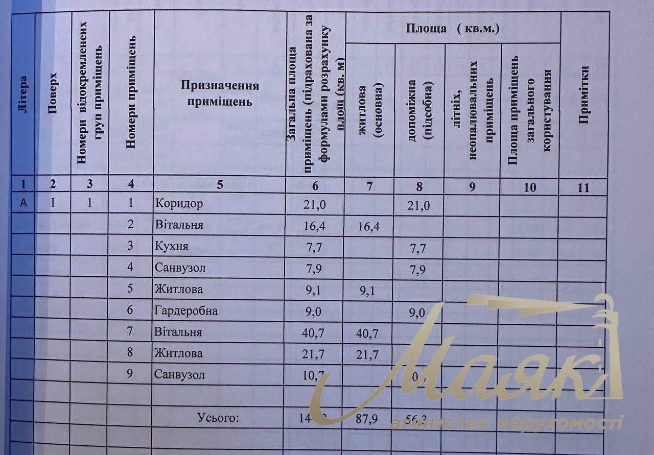 Продаж сучасного еко-будинку 144 м² в с. Віта-Поштова власний вихід у ліс, 9 соток, Києво Святошинський район, Київська область