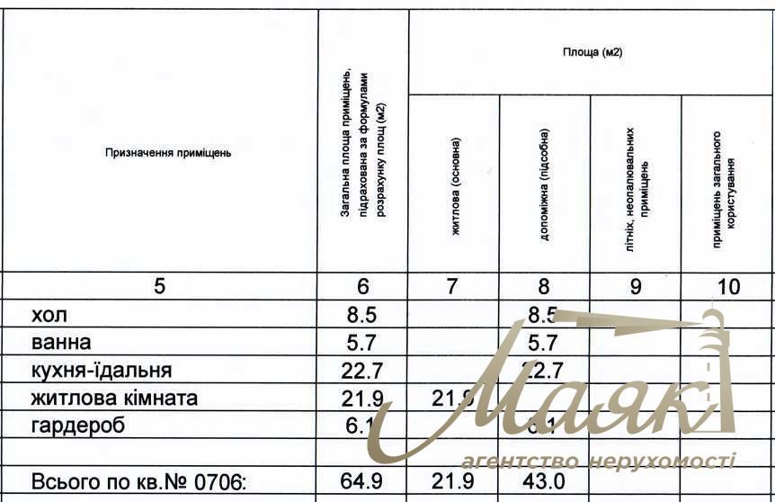 Продажа 1к квартира, 65 м2, ЖК RiverStone, Трускавецька, 10-Д