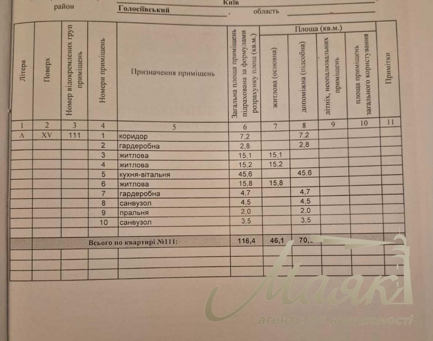 Продаж 3-кімнатної квартири з гарним видом площею 116,4 м² у ЖК «White Lines», Голосіївський район