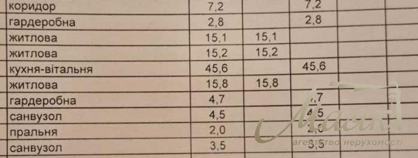 Продаж 3-кімнатної квартири з гарним видом площею 116,4 м² у ЖК «White Lines», Голосіївський район