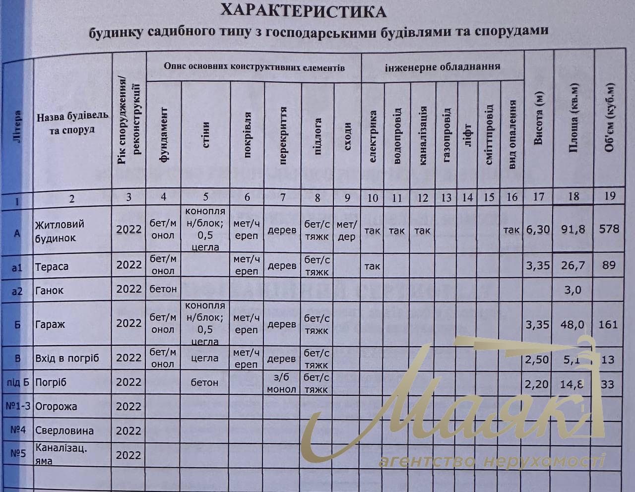 Продаж сучасного еко-будинку 144 м² в с. Віта-Поштова власний вихід у ліс, 9 соток, Києво Святошинський район, Київська область