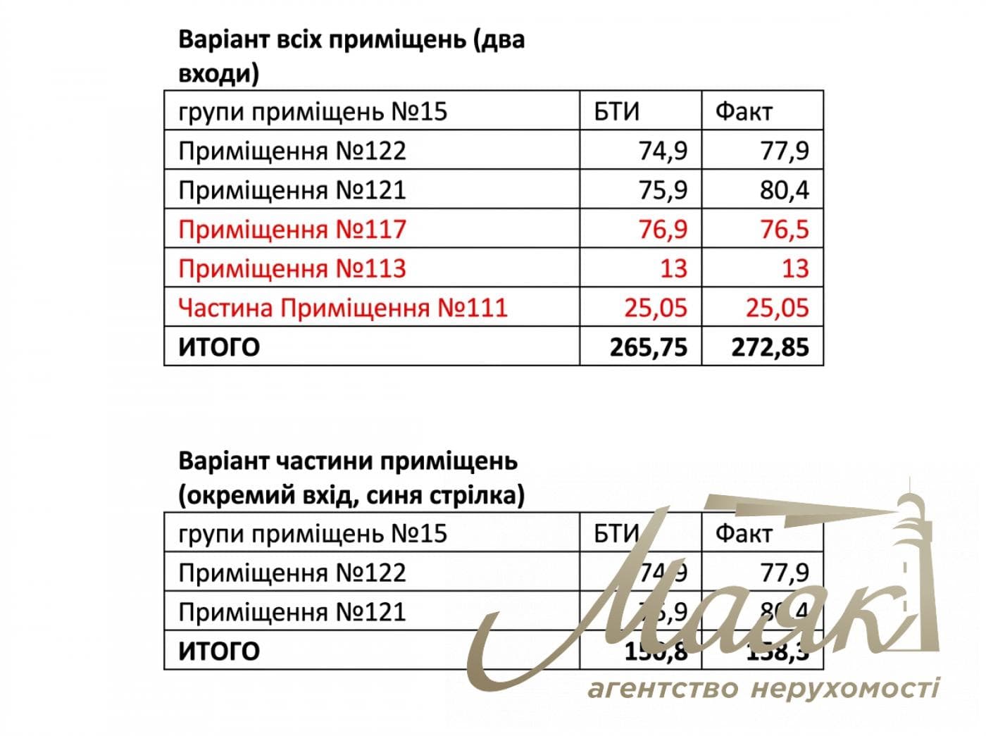 Оренда підвального приміщення, 266м², Kyiv Food Market (A-Station), Печерськ, Київ