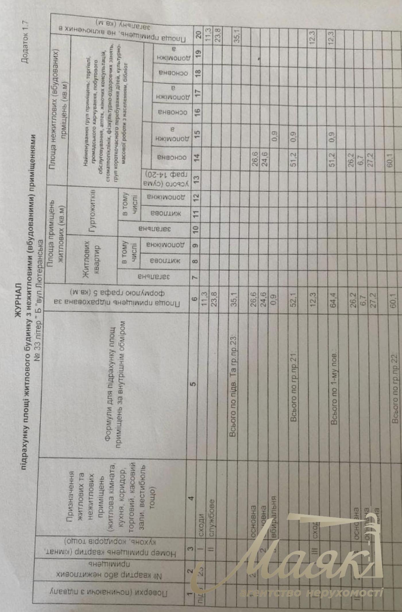 Продажа комерции на ул. Лютеранская, Центр, Липки, Правителственый квартал