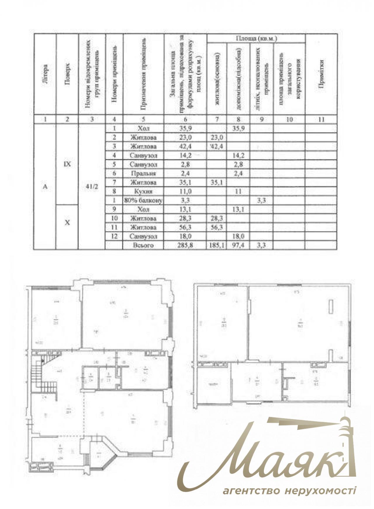 Residential complex Botanic Paradise, Vetrova, 286 m, 5 rooms