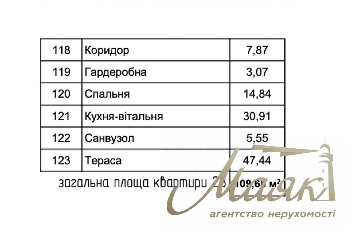 Продаж 2-х кімнатної квартири 109,68м2, Ходосівка, КМ XO RESIDENCE.