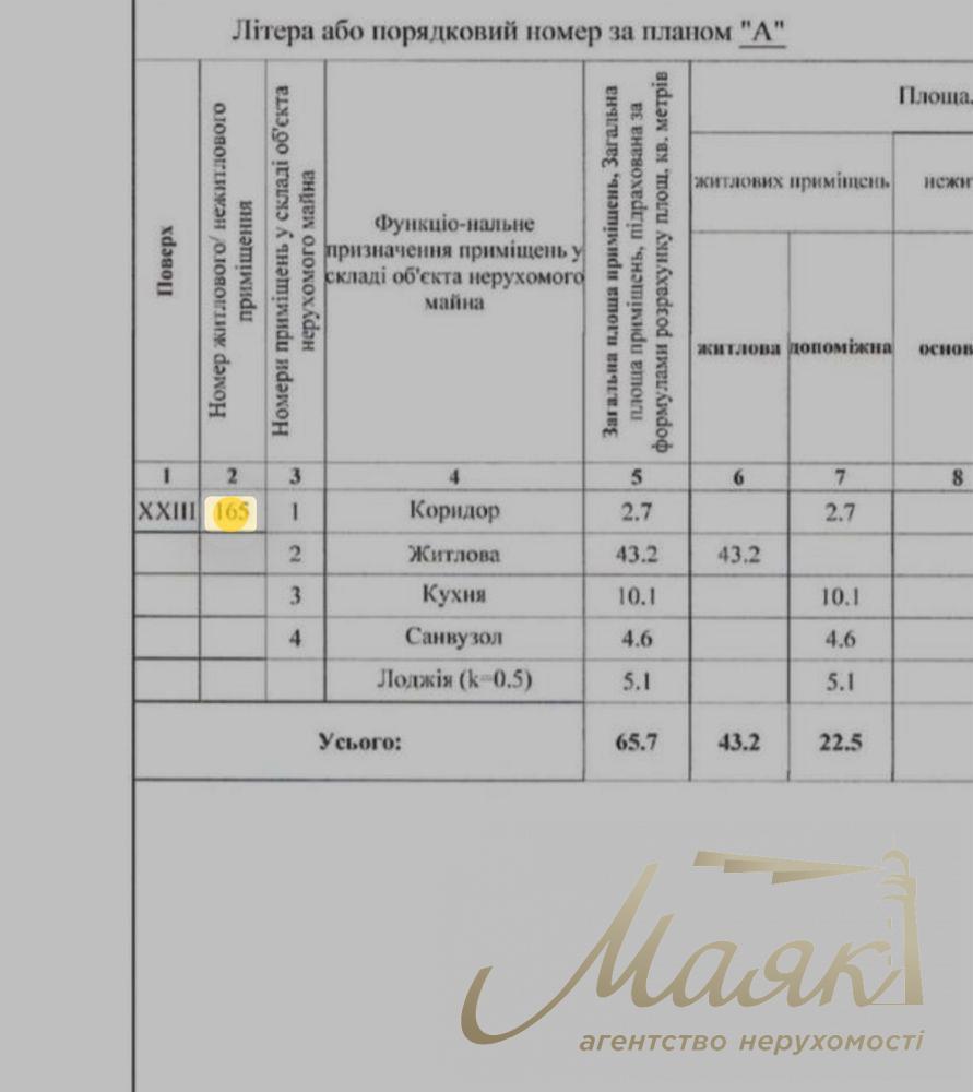 Продажа 2-комнатной квартиры 65м2,ЖК «Владимирский», ул. Антоновича, 109
