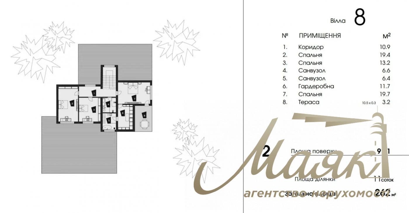 Продаж 2-х поверхового будинку 262м2, Козин, КМ DAMBA RIVER PARK