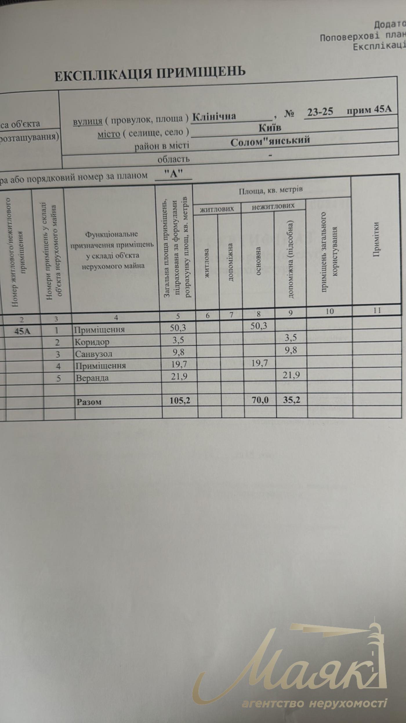 Office premises for rent 105 m2, Solormen district, Klinicheskaya str.