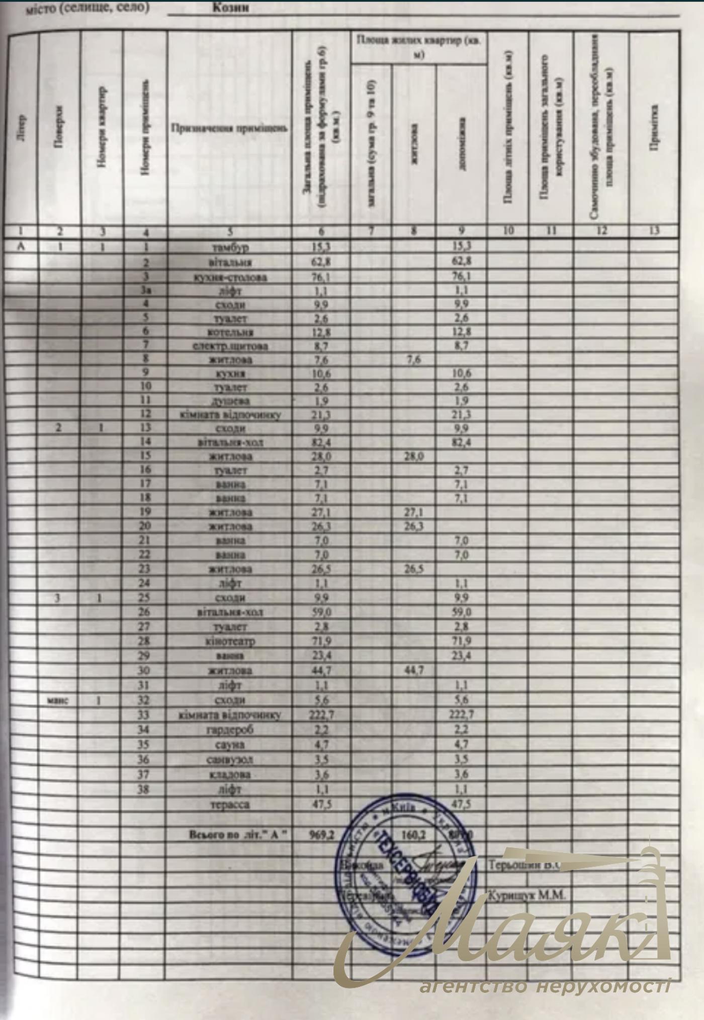 Аренда дома под Киевом, 15 мин.от Печерска,с. Конча Заспа