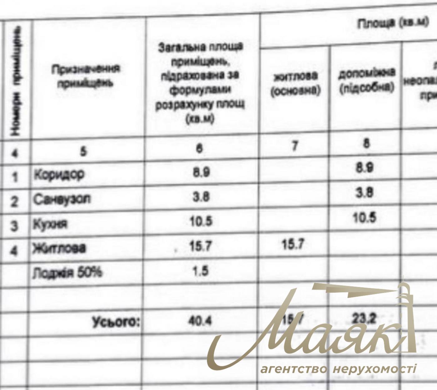 Продаж 2-кімнатної квартири в житловому комплексі комфорт-класу "Італійський квартал", Оболонський район.
