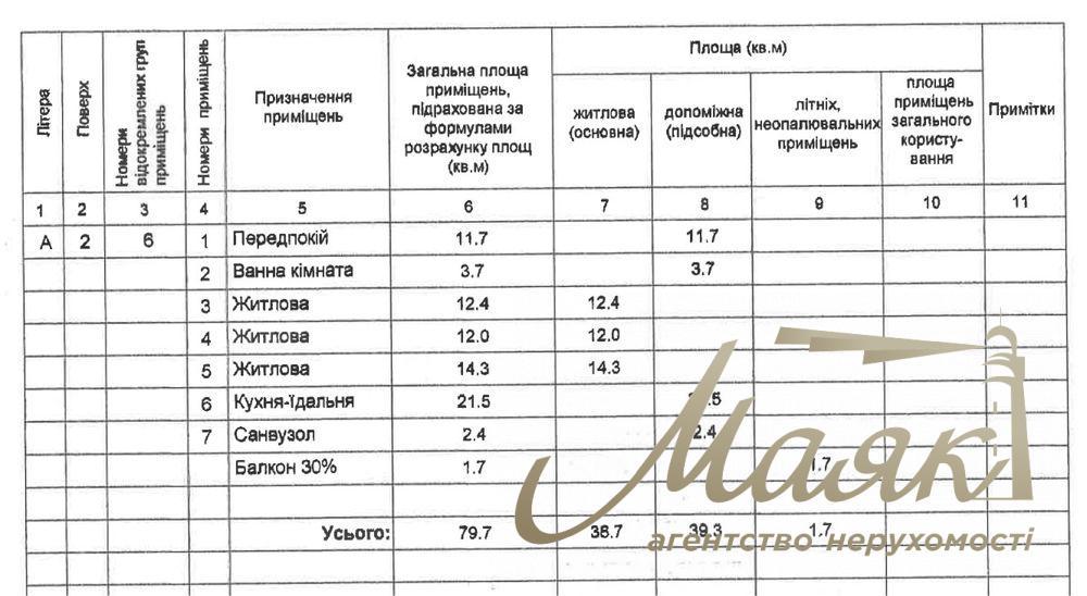 For sale 3-room apartment with repair LCD Italian Quarter, Obolonsky district.